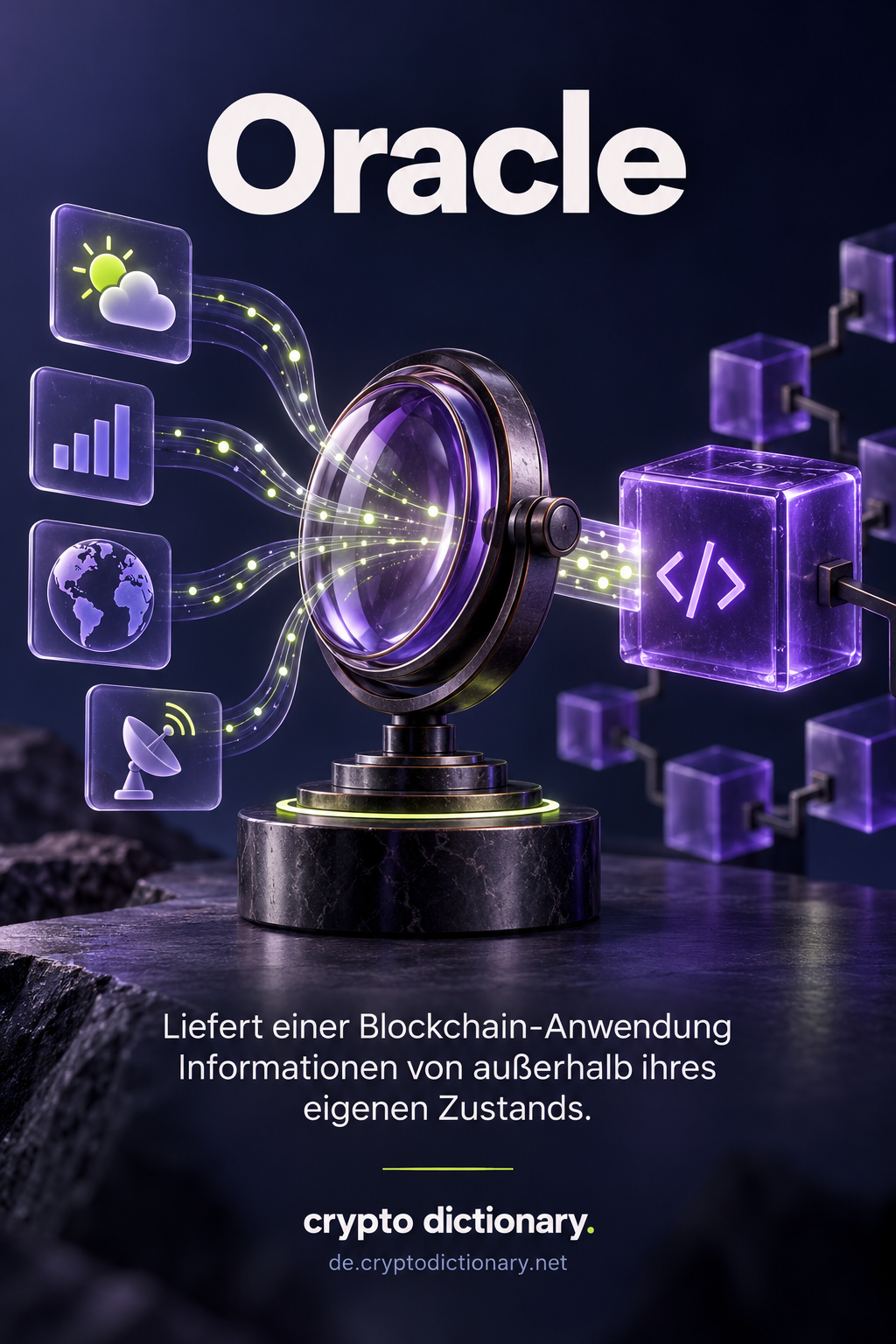 Externe Wetter-, Markt-, Welt- und Satellitendaten gelangen durch ein Oracle in einen Blockchain-Codeblock.
