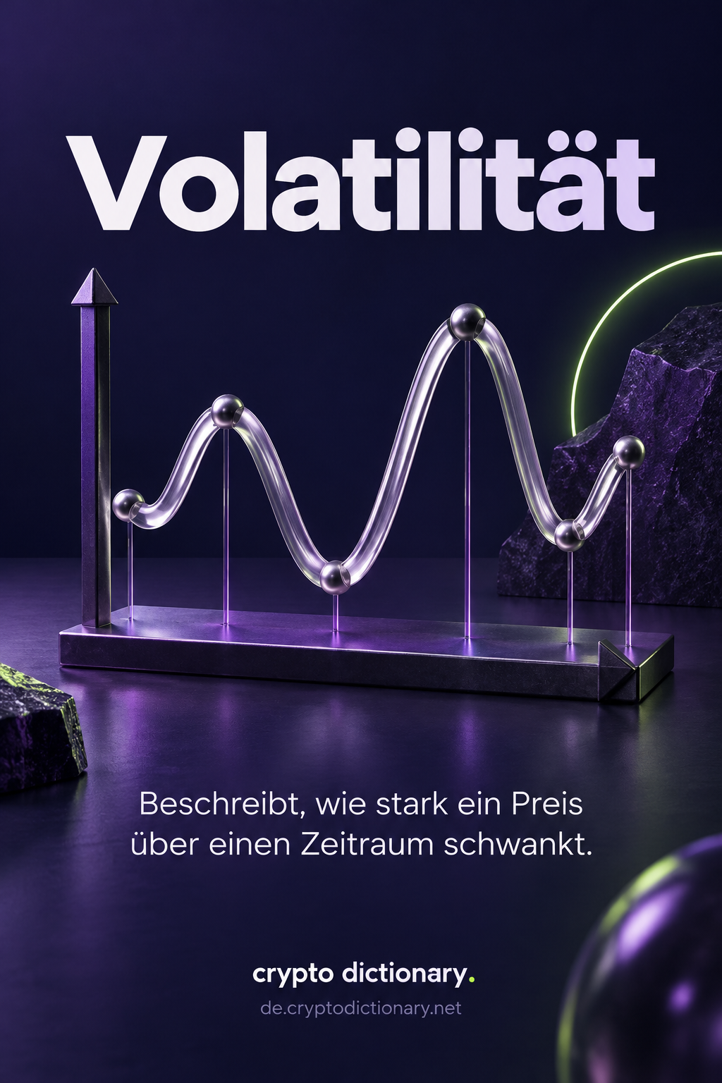 Eine auf- und abschwingende violette Preiskurve zeigt Stärke von Preisbewegungen im Zeitverlauf.
